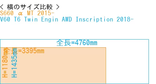 #S660 α MT 2015- + V60 T6 Twin Engin AWD Inscription 2018-